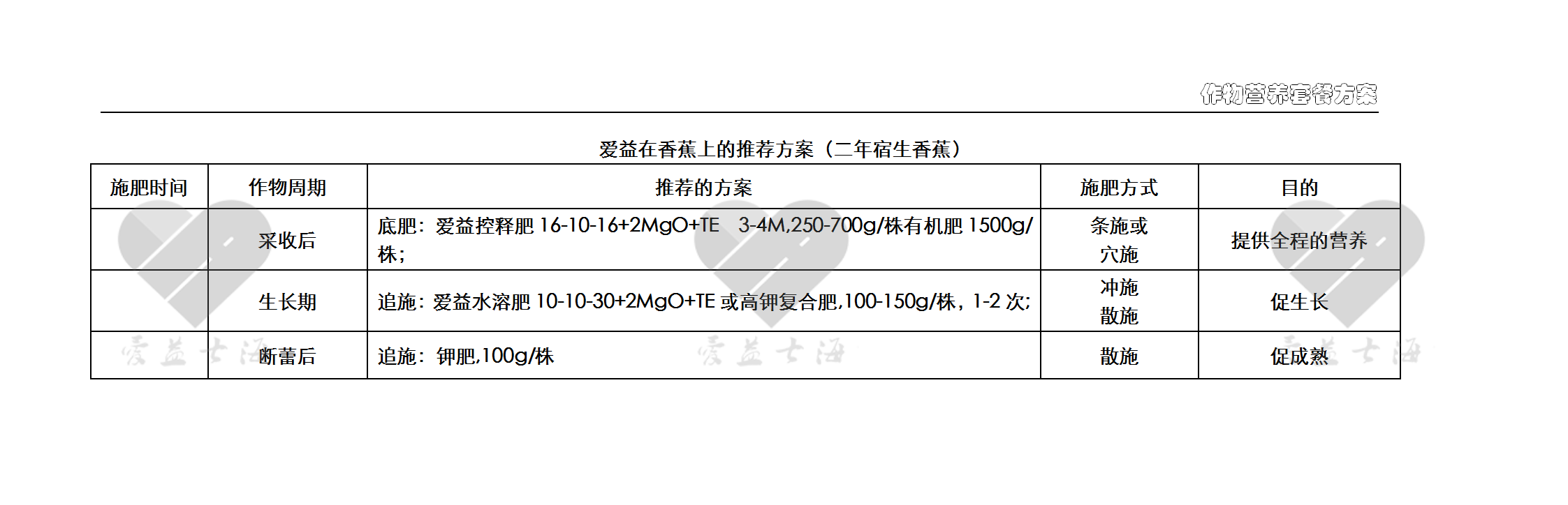 爱益作物方案-香蕉-二年.png