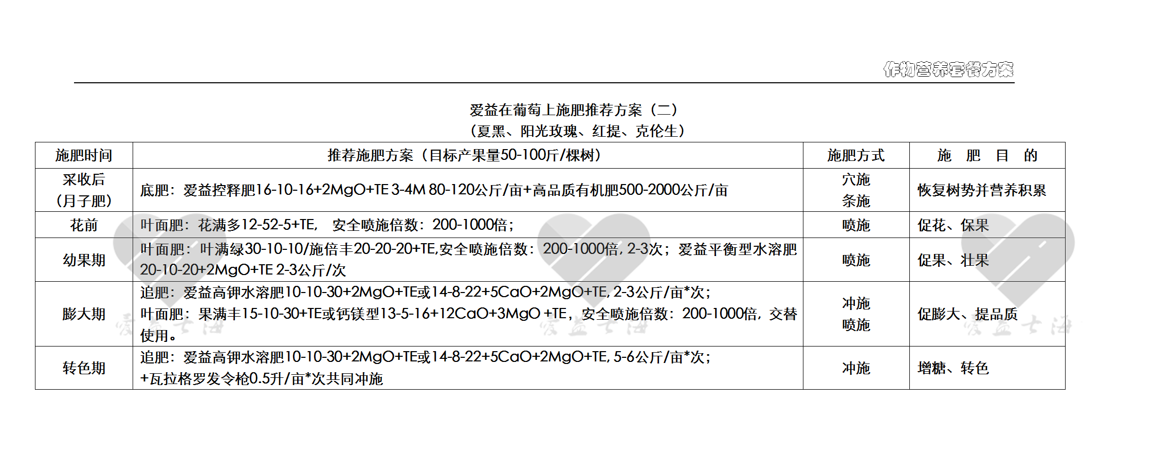 爱益作物方案-葡萄2.png