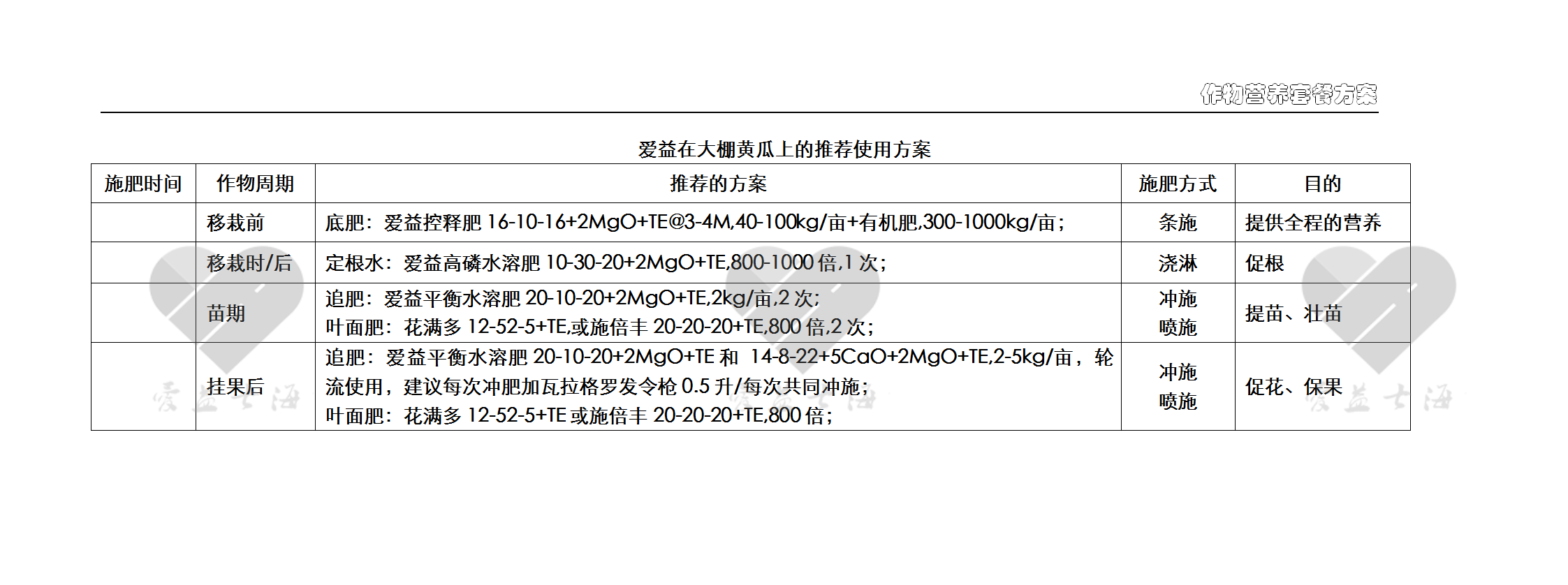 爱益作物方案-大棚黄瓜.png